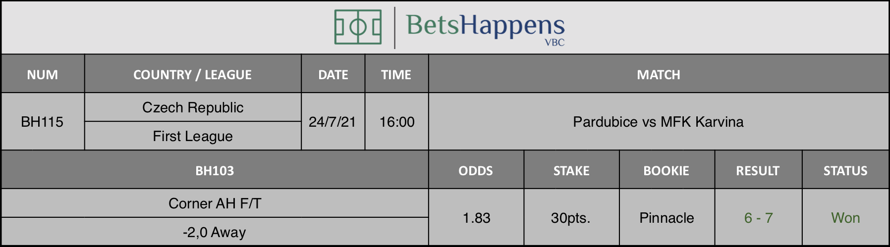 Results of our advice for the Pardubice vs MFK Karvina match in which Corner AH F/T -2,0 Away is recommended.