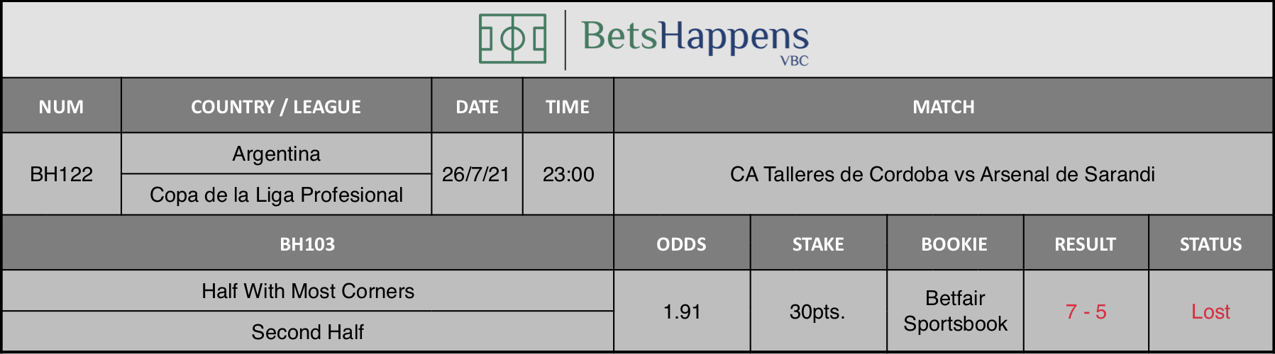 Results of our advice for the CA Talleres de Cordoba vs Arsenal de Sarandi match in which Half With Most Corners Second Half is recommended.