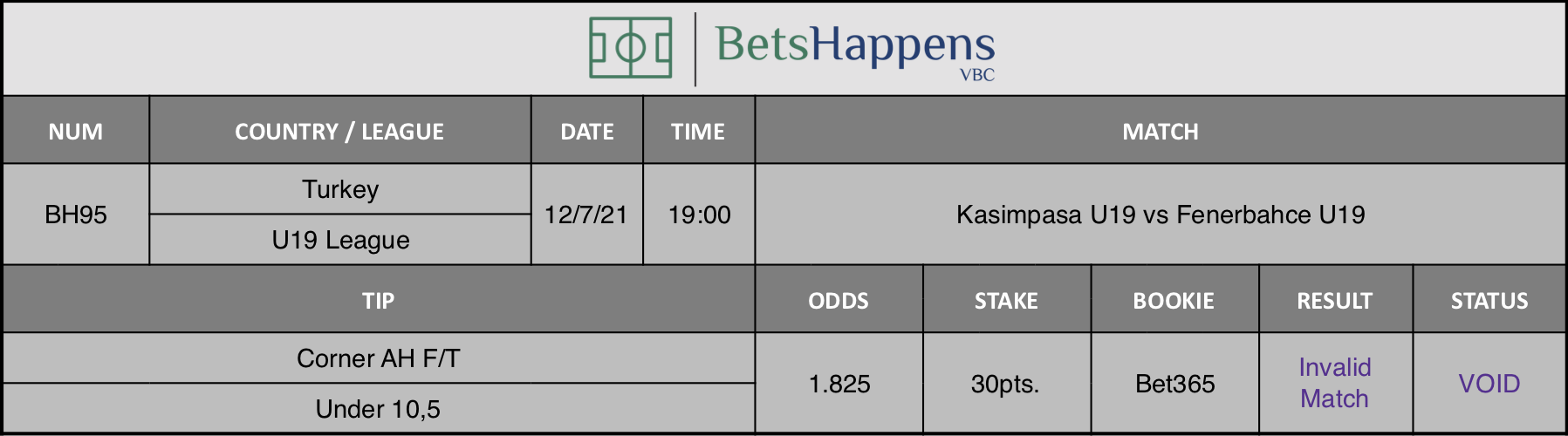 Results of our advice for the Kasimpasa U19 vs Fenerbahce U19 match in which Corner AH F/T Under 10,5 is recommended.