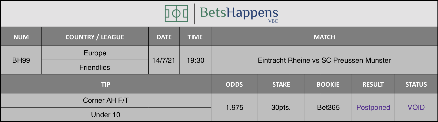 Results of our advice for the Eintracht Rheine vs SC Preussen Munster match in which Corner AH F/T Under 10 is recommended.