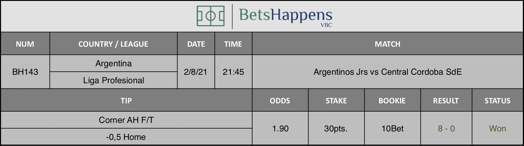 Results of our advice for the Argentinos Jrs vs Central Cordoba SdE match in which Corner AH F/T -0,5 Home is recommended.
