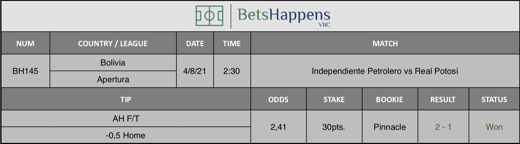 Results of our advice for the Independiente Petrolero vs Real Potosí match in which AH F/T -0,5 Home is recommended.