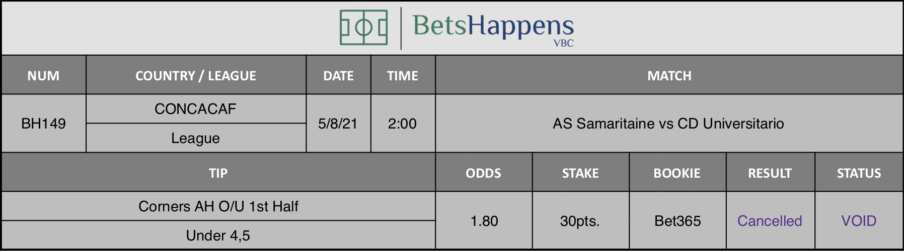 Results of our advice for the AS Samaritaine vs CD Universitario match in which Corners AH O/U 1st Half Under 4,5 is recommended.