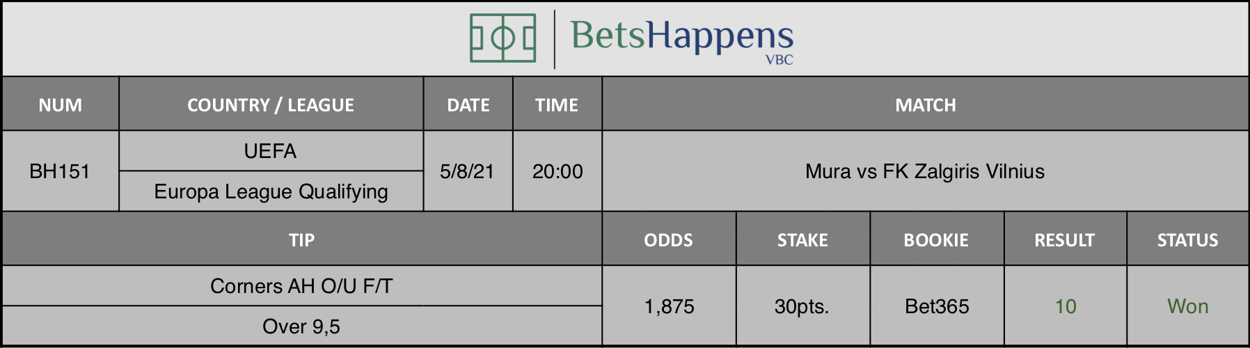 Results of our advice for the Mura vs FK Zalgiris Vilnius match in which Corners AH O/U F/T Over 9,5 is recommended.