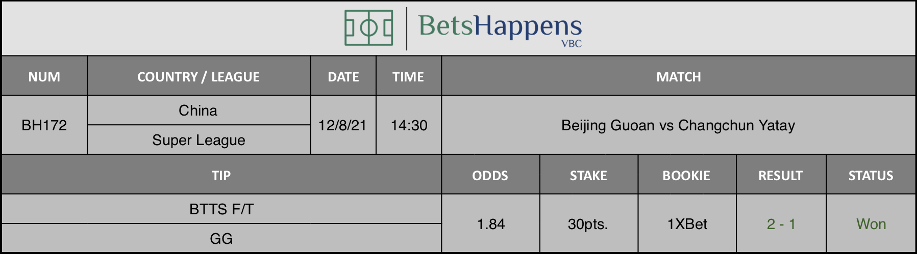 Results of our advice for the Beijing Guoan vs Changchun Yatay match in whichTeam BTTS F/T GG is recommended.