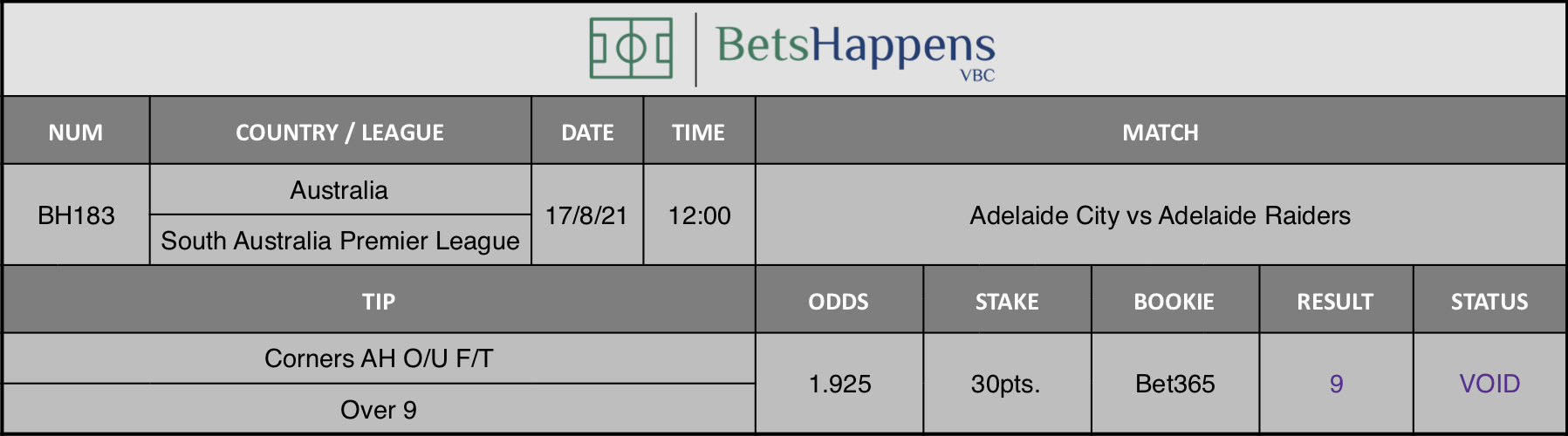 Results of our advice for the Adelaide City vs Adelaide Raiders match in which Corners AH O/U F/T Over 9 is recommended
