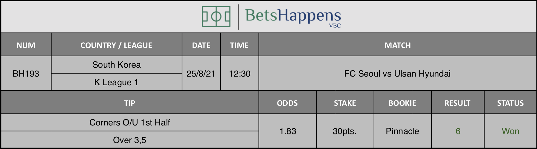 Results of our advice for the FC Seoul vs Ulsan Hyundai match in which Corners O/U 1st Half  Over 3,5 is recommended.