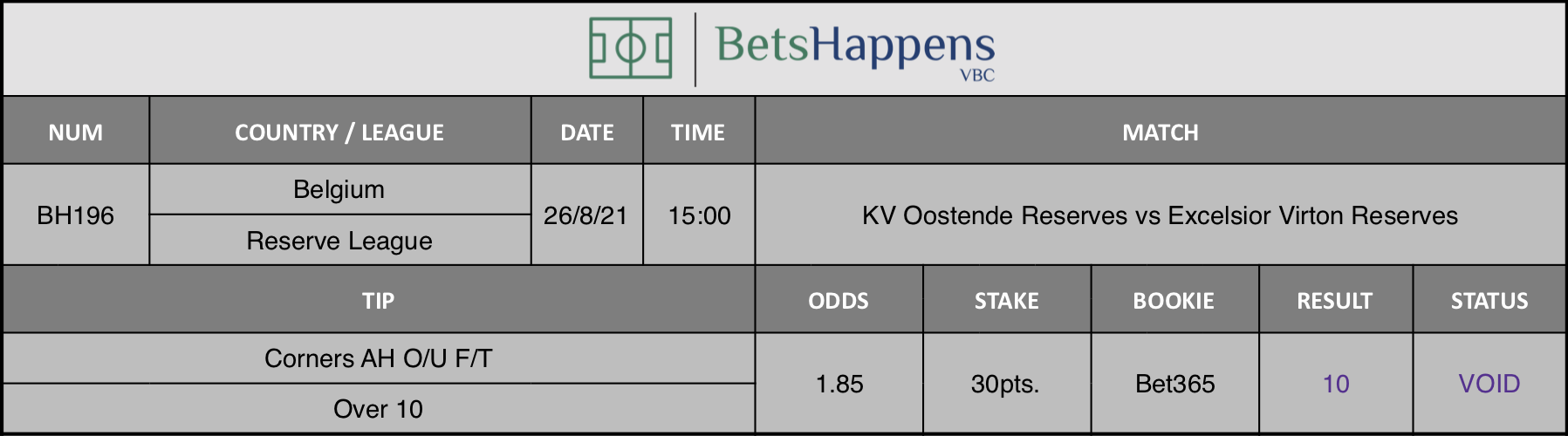 Results of our advice for the KV Oostende Reserves vs Excelsior Virton Reserves match in which Corners AH O/U F/T Over 10 is recommended.