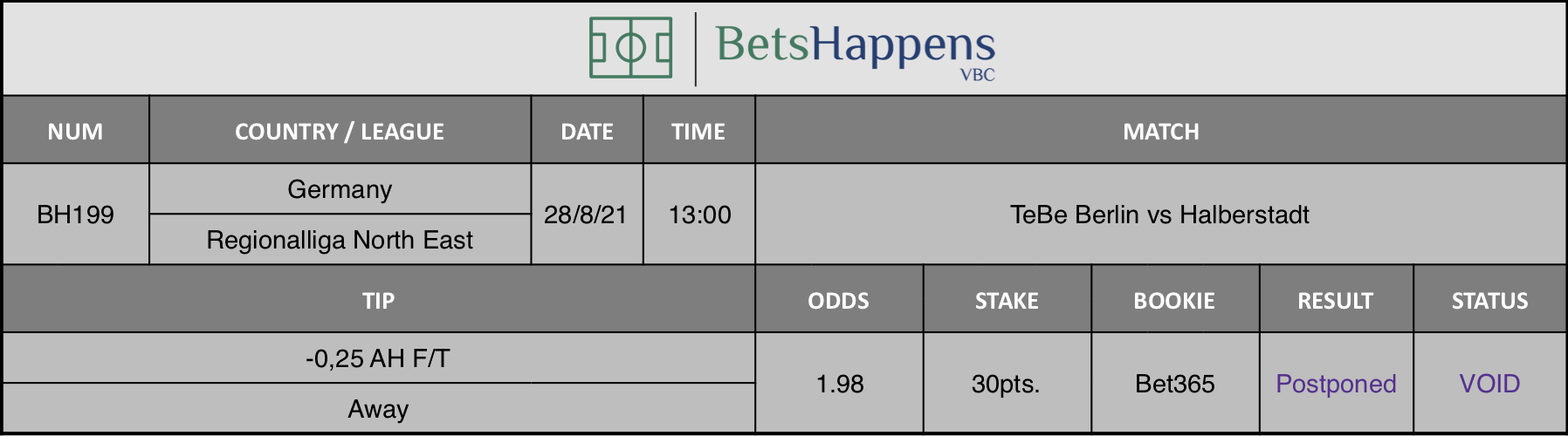 Results of our advice for the TeBe Berlin vs Halberstadt match in which -0,25 AH F/T Away is recommended.