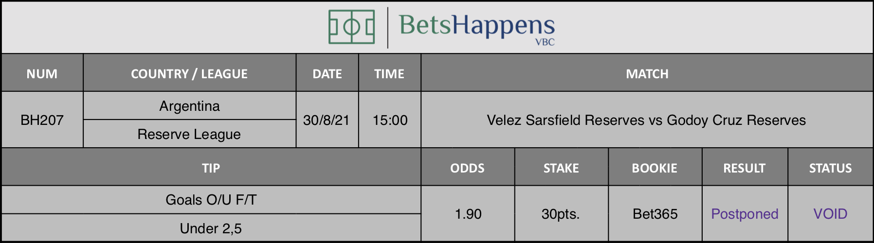 Results of our advice for the Velez Sarsfield Reserves vs Godoy Cruz Reserves match in which Goals O/U F/T Under 2,5 is recommended.