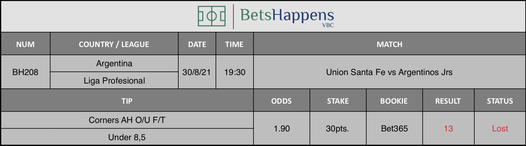 Results of our advice for the Union Santa Fe vs Argentinos Jrs match in which Corners AH O/U F/T Under 8,5 is recommended.