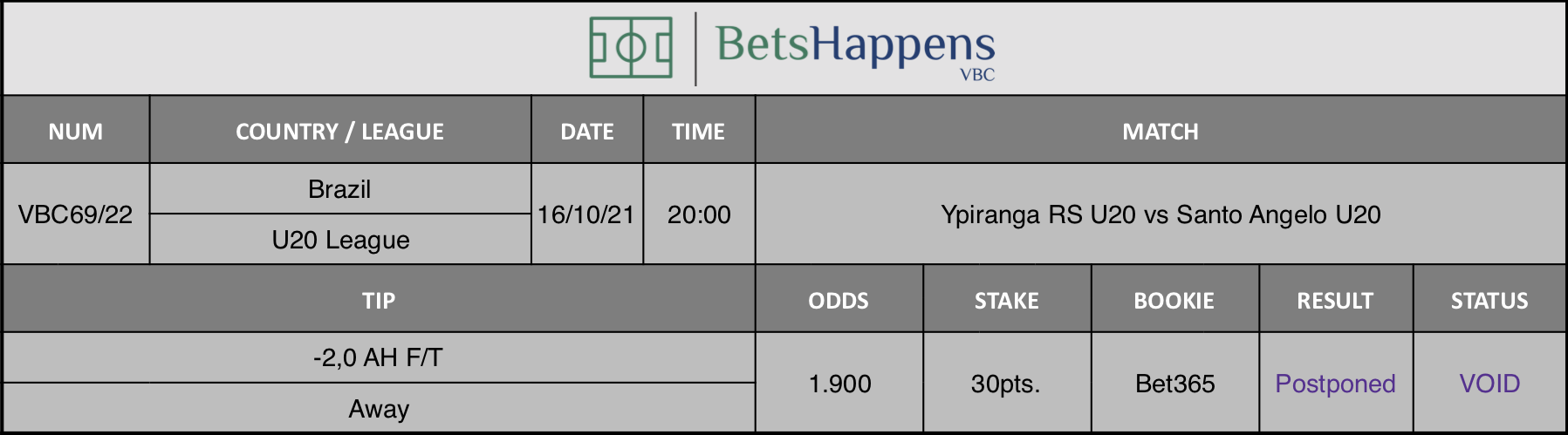 Results of our advice for the Ypiranga RS U20 vs Santo Angelo U20 match in which -2,0 AH F/T Away   is recommended.