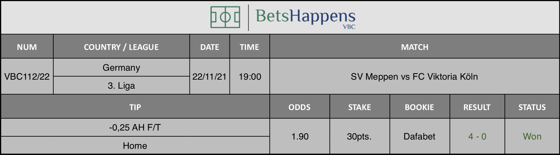 Results of our advice for the SV Meppen vs FC Viktoria Köln match in which -0,25 AH F/T Home is recommended.