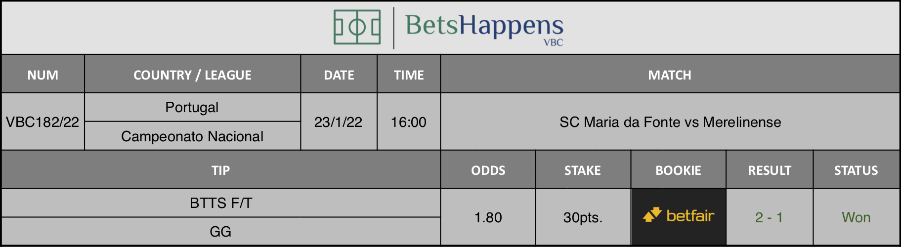 Results of our advice for the SC Maria da Fonte vs Merelinens match in which BTTS F/T GG is recommended.