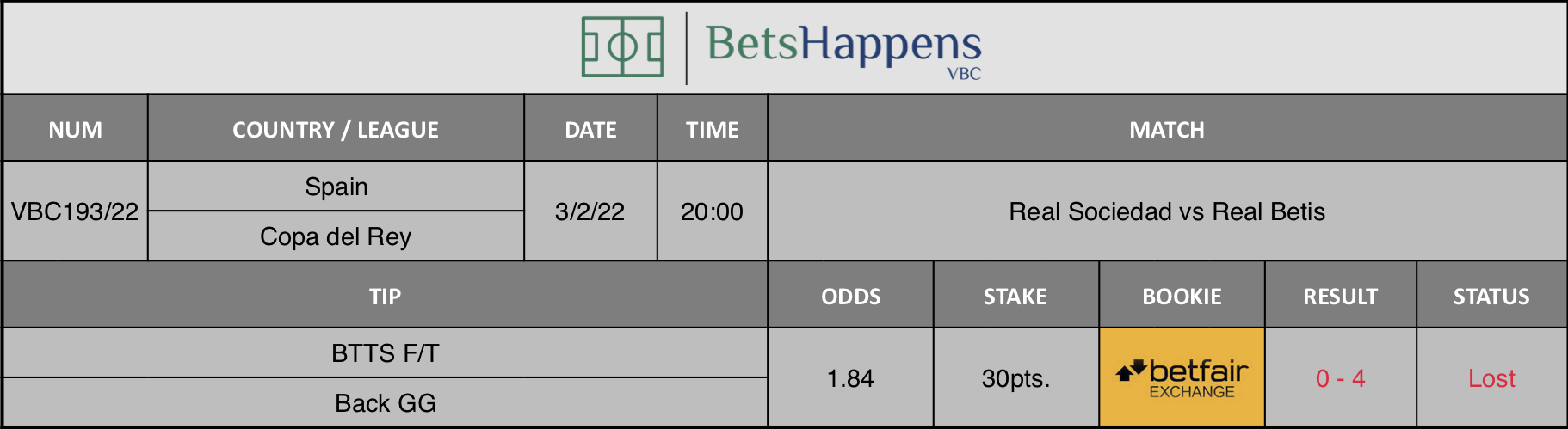 Results of our advice for the Real Sociedad vs Real Betis match in which BTTS F/T Back GG is recommended.