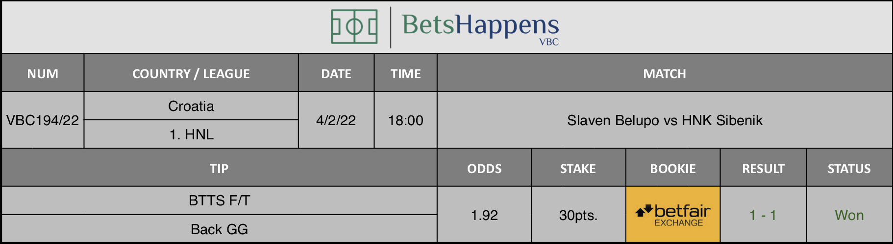 Results of our advice for the Slaven Belupo vs HNK Sibenik match in which BTTS F/T Back GG is recommended.