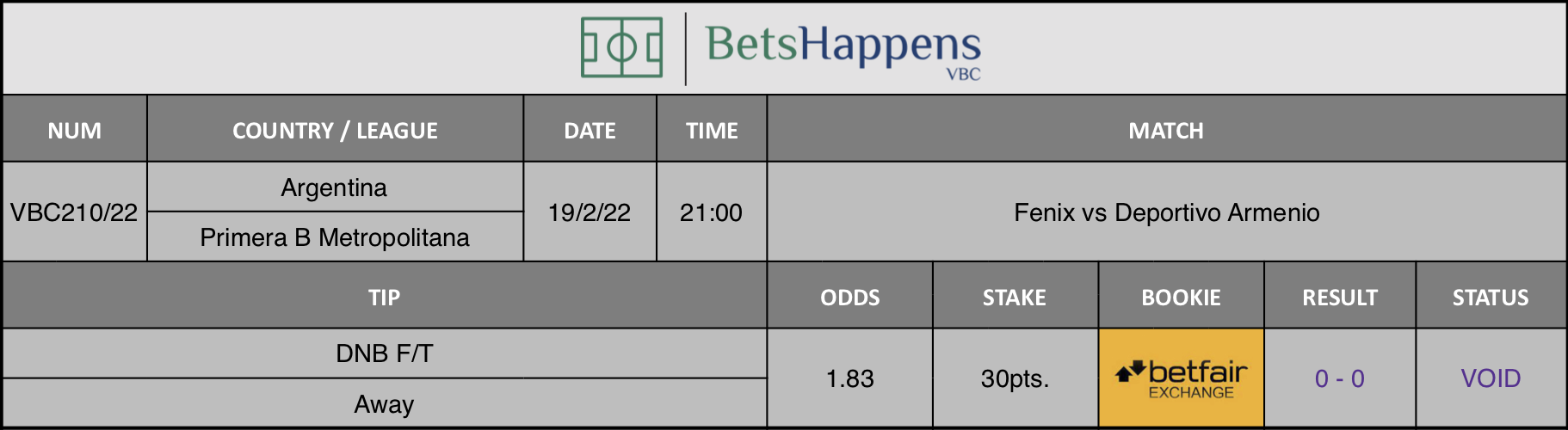 Results of our advice for the Fenix vs Deportivo Armenio match in which DNB F/T Away