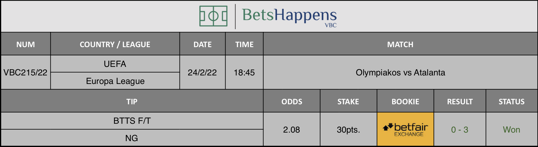 Results of our advice for the Olympiakos vs Atalanta match in which BTTS F/T NG