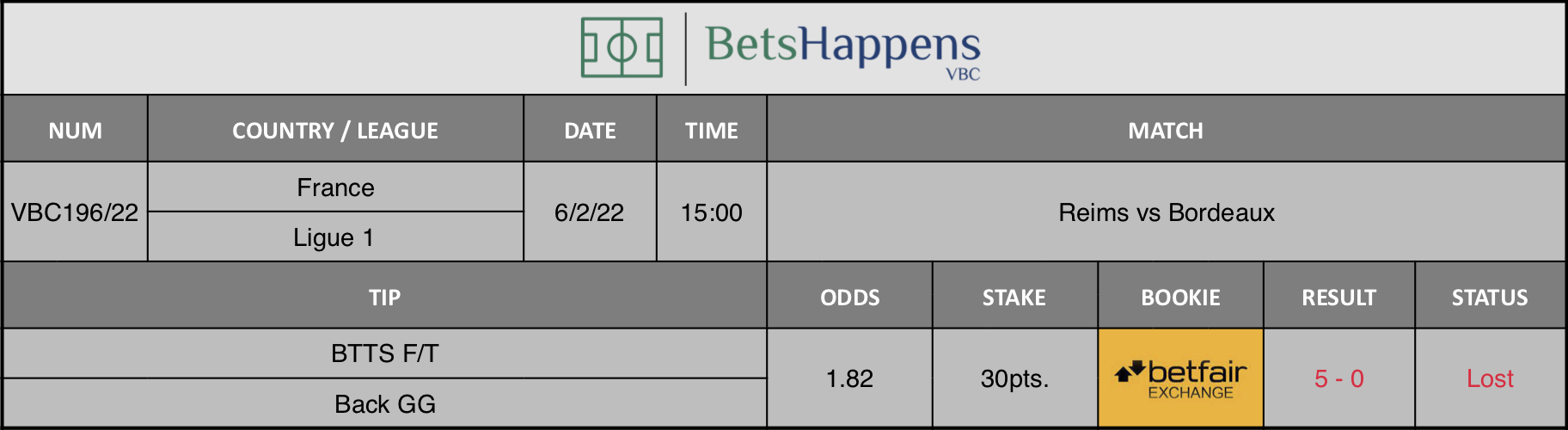 Results of our advice for the Reims vs Bordeaux  match in which BTTS F/T Back GG is recommended.