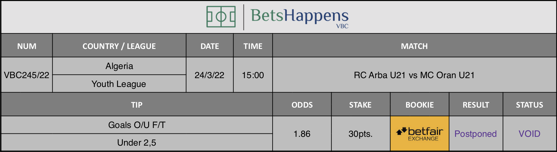 Results of our advice for the RC Arba U21 vs MC Oran U21 match in which Goals O/U F/T Under 2,5