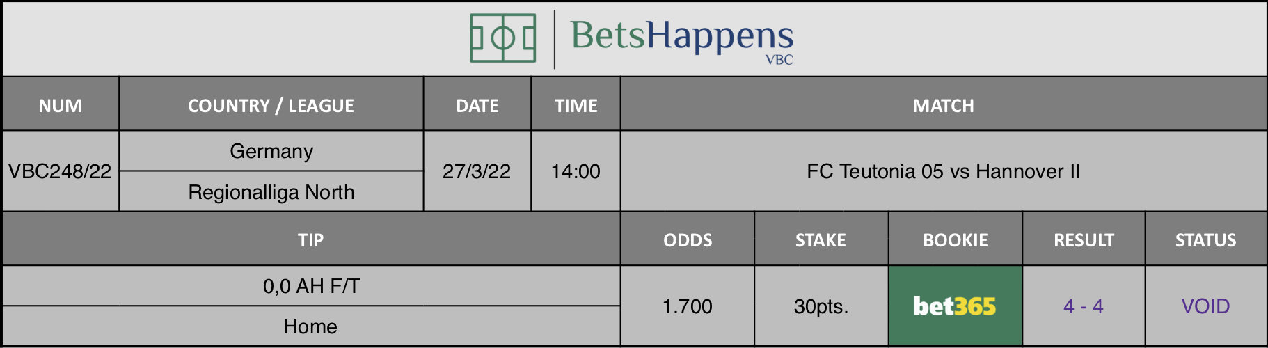 Results of our advice for the FC Teutonia 05 vs Hannover II match in which 0,0 AH F/T Home