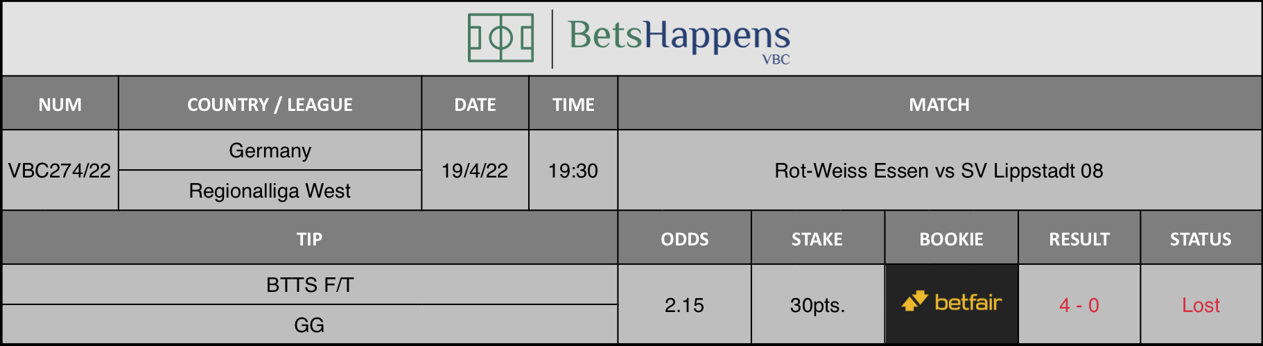 Results of our advice for the Rot-Weiss Essen vs SV Lippstadt 08 match in which BTTS F/T GG