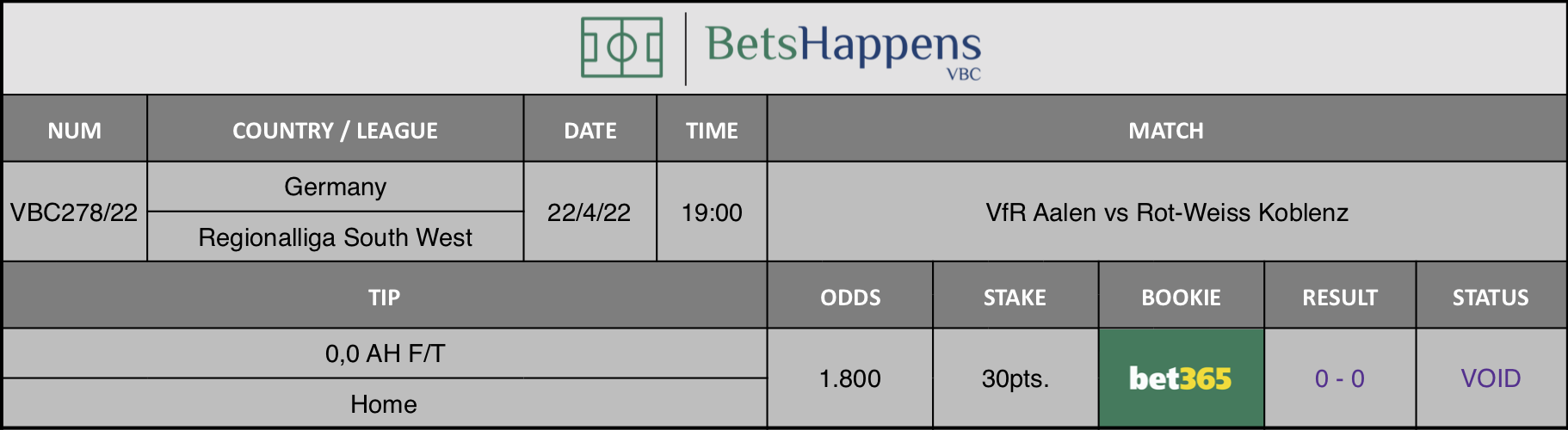 Results of our advice for the VfR Aalen vs Rot-Weiss Koblenz match in which 0,0 AH F/T Home