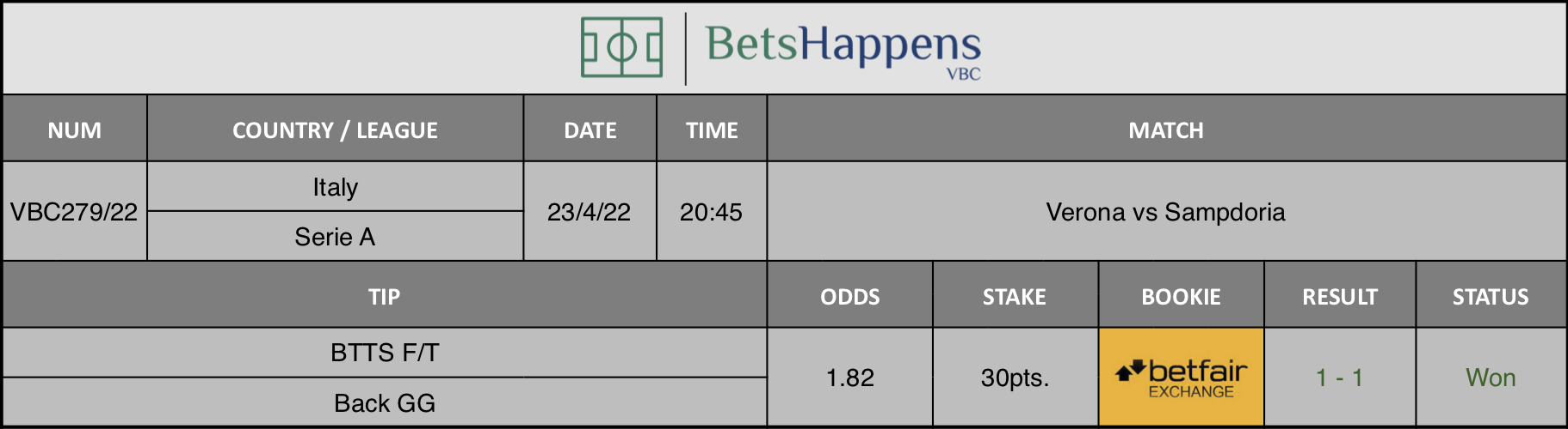 Results of our advice for the Verona vs Sampdoria match in which BTTS F/T Back GG