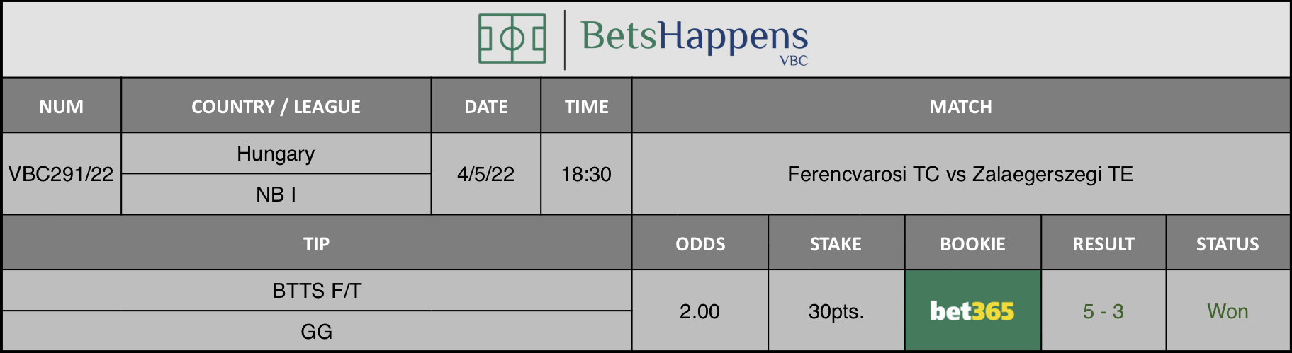 Results of our advice for the Ferencvarosi TC vs Zalaegerszegi TE  match in which BTTS F/T GG