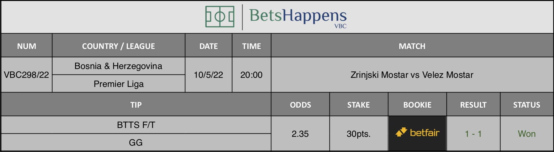 Results of our advice for the Zrinjski Mostar vs Velez Mostar  match in which BTTS F/T GG