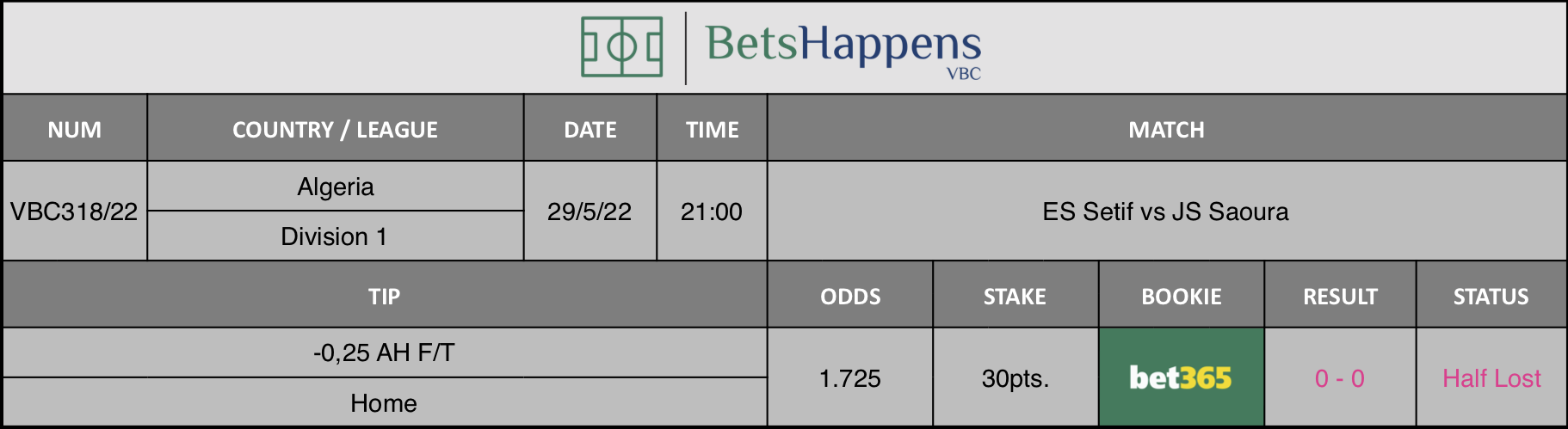 Results of our advice for the ES Setif vs JS Saoura match in which -0,25 AH F/T Home