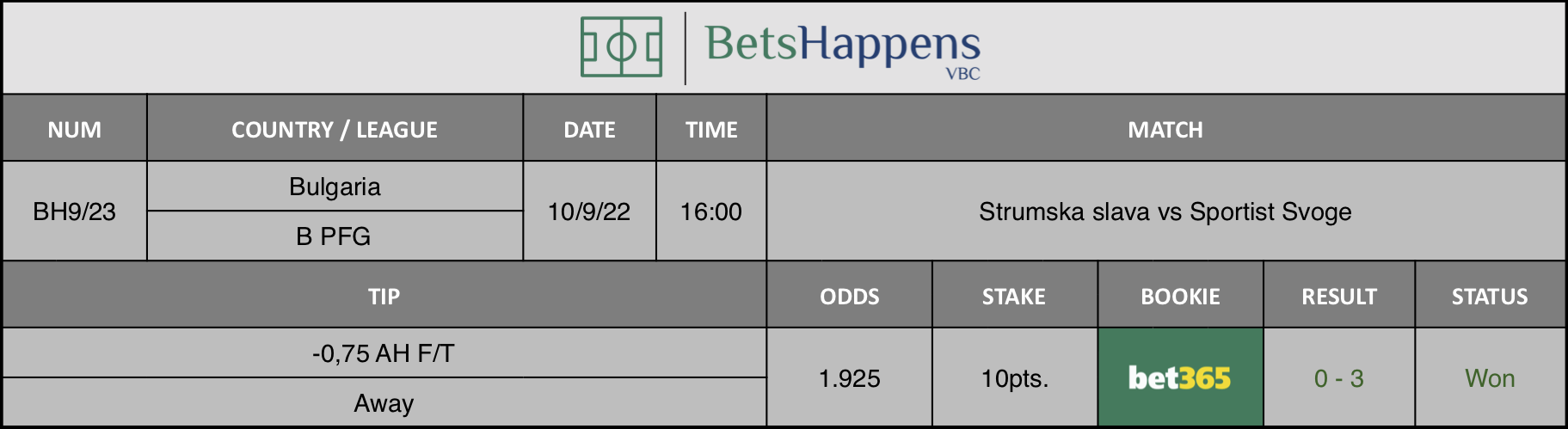 Results of our advice for the Strumska slava vs Sportist Svoge match in which -0,75 AH F/T Away