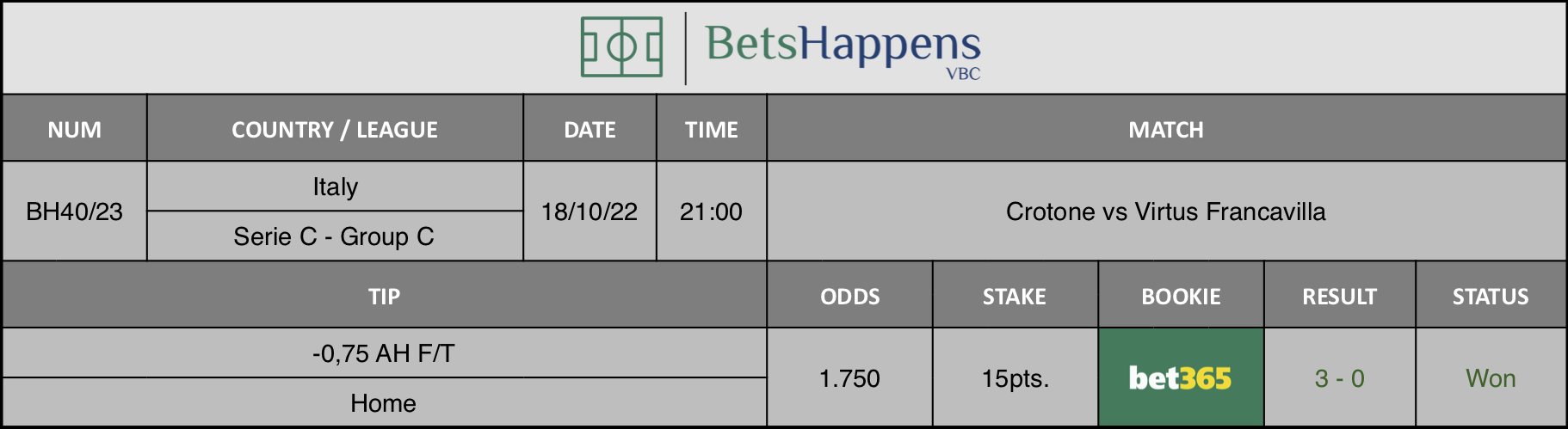 Results of our advice for the Crotone vs Virtus Francavilla match in which -0,75 AH F/T Home