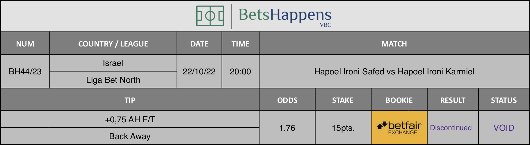 Results of our advice for the Hapoel Ironi Safed vs Hapoel Ironi Karmiel match in which +0,75 AH F/T Back Away