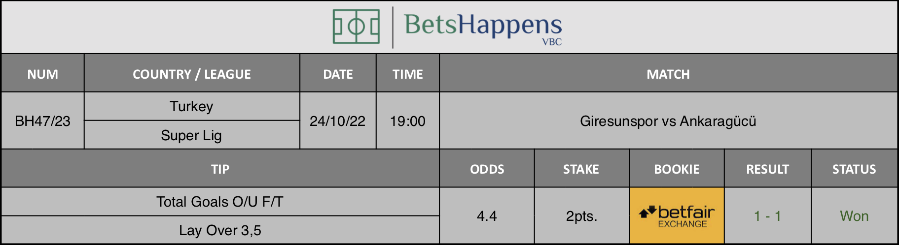 Results of our advice for the Giresunspor vs Ankaragücü match in which Total Goals O/U F/T Lay Over 3,5