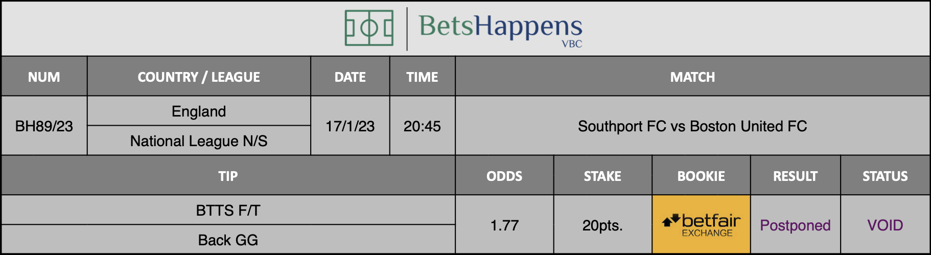 Results of our advice for the Southport FC vs Boston United FC match in which BTTS F/T Back GG