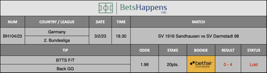 Results of our advice for the SV 1916 Sandhausen vs SV Darmstadt 98 match in which BTTS F/T Back GG