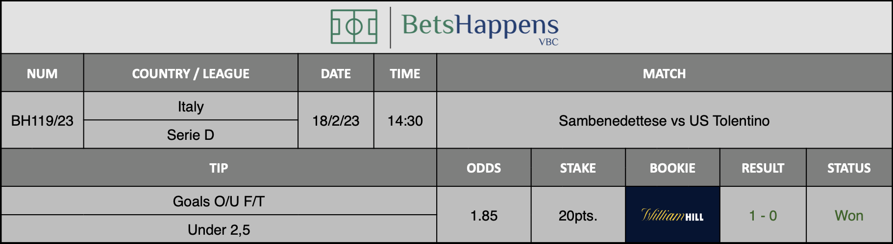 Results of our advice for the Sambenedettese vs US Tolentino  match in which Goals O/U F/T Under 2,5