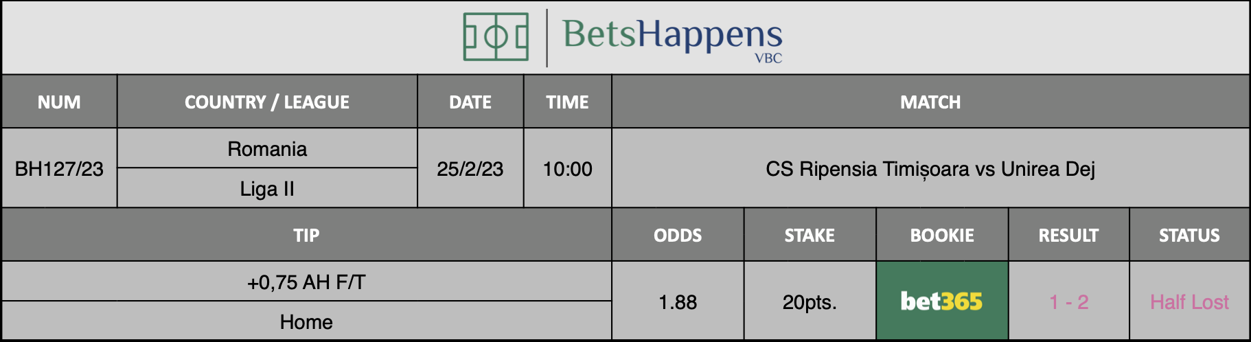 Results of our advice for the Hamburger SV II vs Bremer SV match in which BTTS F/T GG