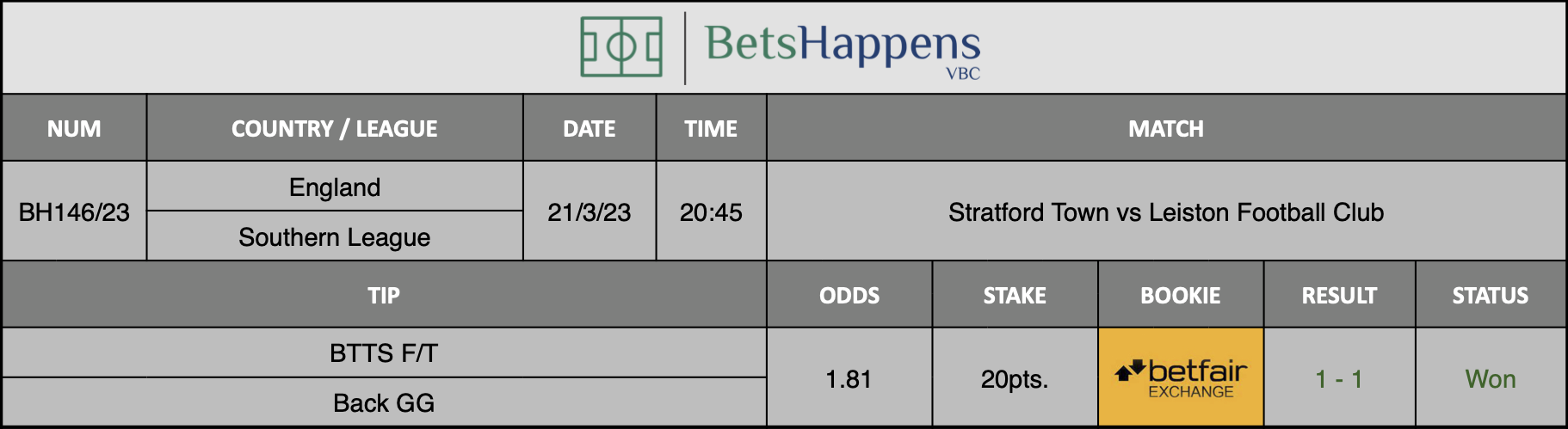 Results of our advice for the Stratford Town vs Leiston Football Club match in which BTTS F/T Back GG
